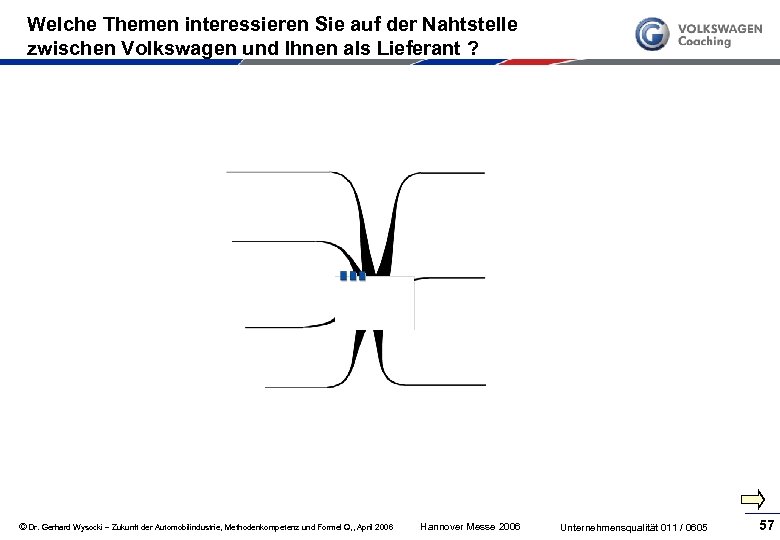 Welche Themen interessieren Sie auf der Nahtstelle zwischen Volkswagen und Ihnen als Lieferant ?