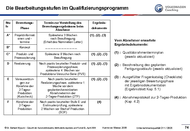 Die Bearbeitungsstufen im Qualifizierungsprogramm Stu fe Bewertungs- A* Projektinformati onen und termine Phase B*