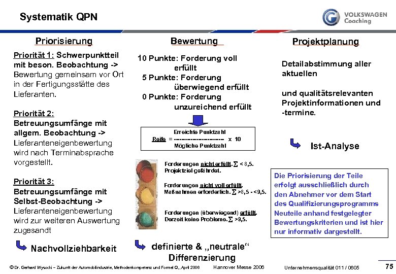 Systematik QPN Priorisierung Priorität 1: Schwerpunktteil mit beson. Beobachtung -> Bewertung gemeinsam vor Ort