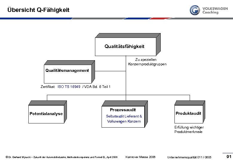 Übersicht Q-Fähigkeit Qualitätsfähigkeit Zu speziellen Konzernproduktgruppen Qualitätsmanagement Zertifikat: ISO TS 16949 / VDA Bd.