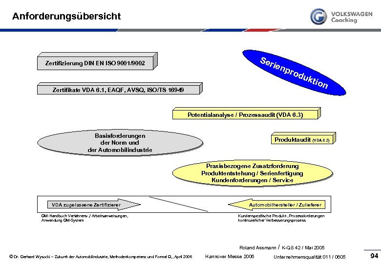 Anforderungsübersicht Ser ien pro Zertifizierung DIN EN ISO 9001/9002 duk Zertifikate VDA 6. 1,