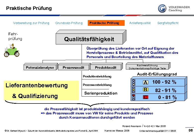 Praktische Prüfung Vorbereitung zur Prüfung Grundsatz Prüfung Fahr prüfung Praktische Prüfung Anlieferqualität Sorgfaltspflicht Qualitätsfähigkeit