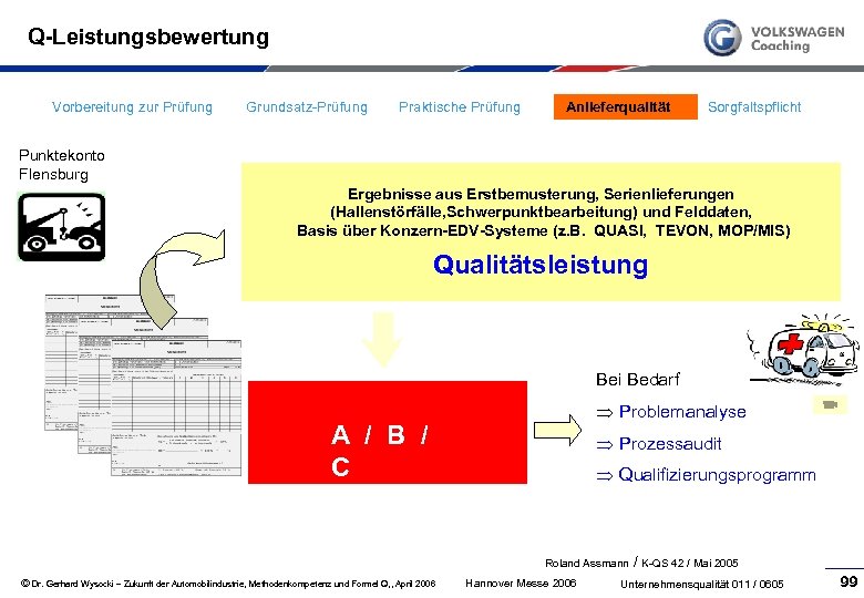 Q-Leistungsbewertung Vorbereitung zur Prüfung Grundsatz Prüfung Praktische Prüfung Anlieferqualität Sorgfaltspflicht Punktekonto Flensburg Ergebnisse aus