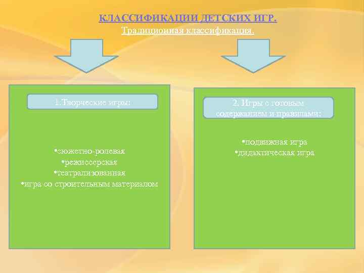 Схема классификация детских игр