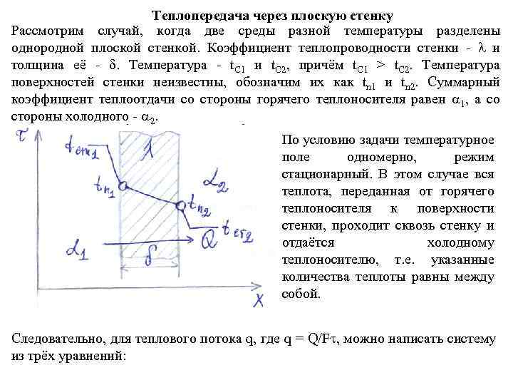 На рисунке графически изображен процесс теплообмена. Теплопроводность плоской однородной стенки. Коэффициент теплоотдачи плоской стенки. Стационарная теплопроводность плоской стенки. Распределение температур в плоской стенке.