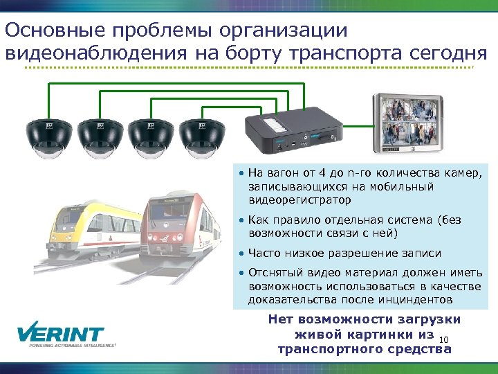 Основные проблемы организации видеонаблюдения на борту транспорта сегодня • На вагон от 4 до