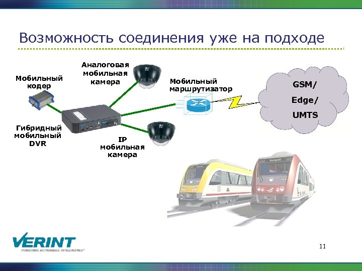 Возможность соединения уже на подходе Мобильный кодер Аналоговая мобильная камера Мобильный маршрутизатор GSM/ Edge/