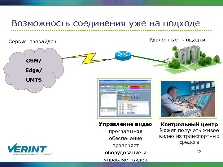 Возможность соединения уже на подходе Сервис-провайдер Удаленные площадки GSM/ Edge/ UMTS Управление видео программное