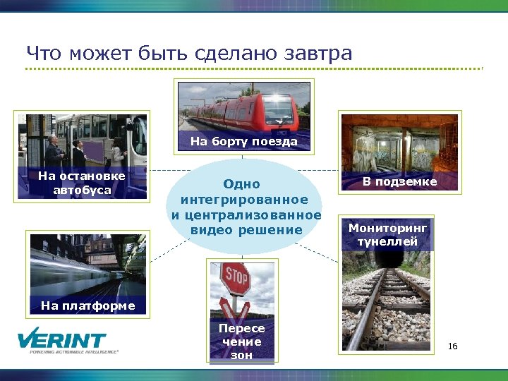 Что может быть сделано завтра На борту поезда На остановке автобуса Одно интегрированное и