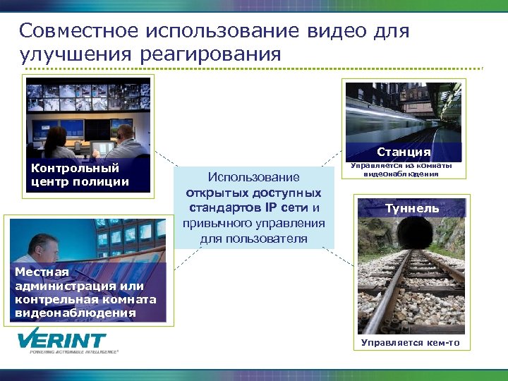 Совместное использование видео для улучшения реагирования Станция Контрольный центр полиции Использование открытых доступных стандартов