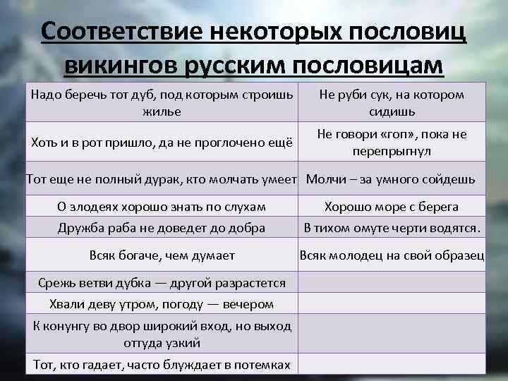 Соответствие некоторых пословиц викингов русским пословицам Надо беречь тот дуб, под которым строишь жилье