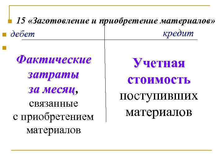 15 «Заготовление и приобретение материалов» кредит дебет n n n Фактические затраты за месяц,