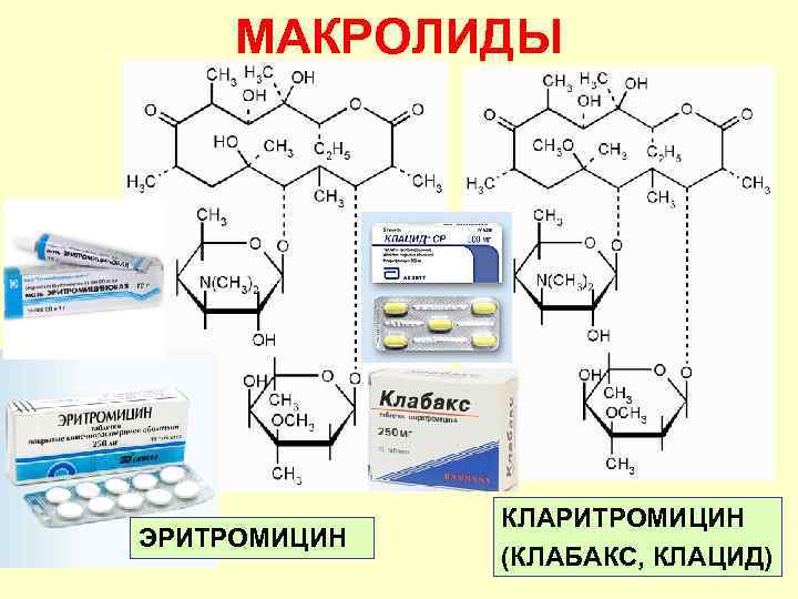 МАКРОЛИДЫ ЭРИТРОМИЦИН КЛАРИТРОМИЦИН (КЛАБАКС, КЛАЦИД) 