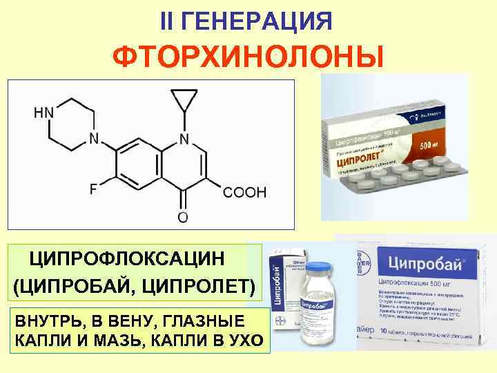 II ГЕНЕРАЦИЯ ФТОРХИНОЛОНЫ ЦИПРОФЛОКСАЦИН (ЦИПРОБАЙ, ЦИПРОЛЕТ) ВНУТРЬ, В ВЕНУ, ГЛАЗНЫЕ КАПЛИ И МАЗЬ, КАПЛИ