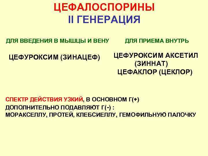 ЦЕФАЛОСПОРИНЫ II ГЕНЕРАЦИЯ ДЛЯ ВВЕДЕНИЯ В МЫШЦЫ И ВЕНУ ЦЕФУРОКСИМ (ЗИНАЦЕФ) ДЛЯ ПРИЕМА ВНУТРЬ