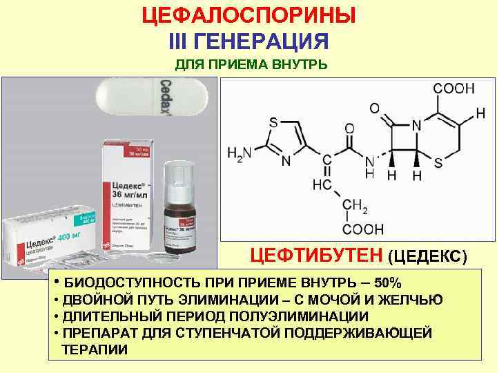 ЦЕФАЛОСПОРИНЫ III ГЕНЕРАЦИЯ ДЛЯ ПРИЕМА ВНУТРЬ ЦЕФТИБУТЕН (ЦЕДЕКС) • БИОДОСТУПНОСТЬ ПРИЕМЕ ВНУТРЬ – 50%