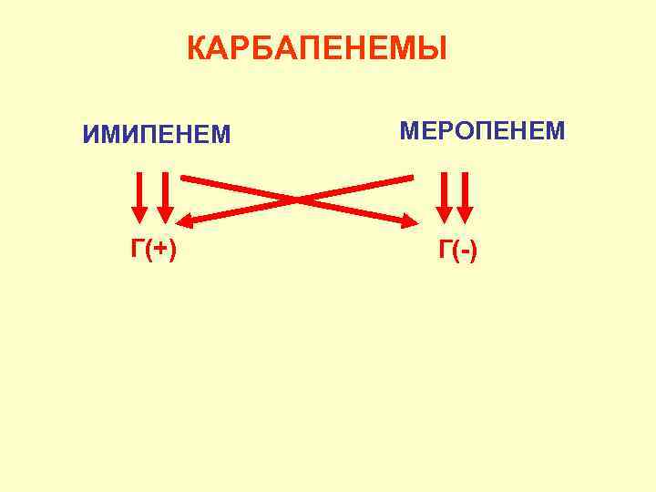 КАРБАПЕНЕМЫ ИМИПЕНЕМ Г(+) МЕРОПЕНЕМ Г(-) 