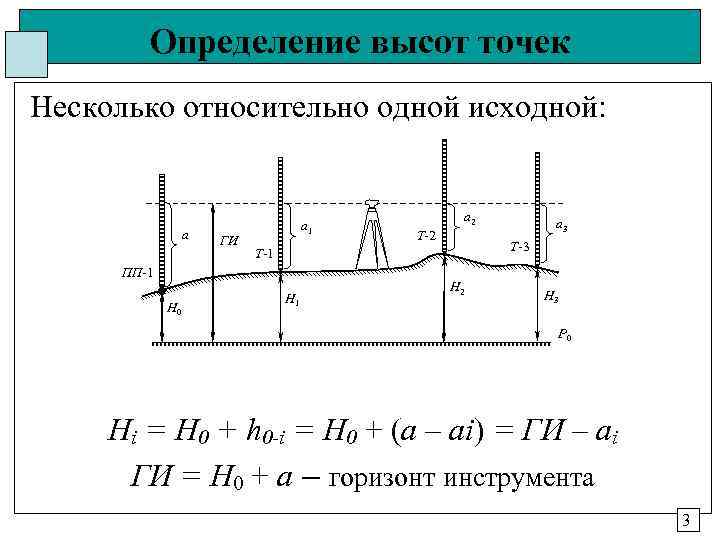 Определение высот точек Несколько относительно одной исходной: а ГИ а 1 T-2 H 1