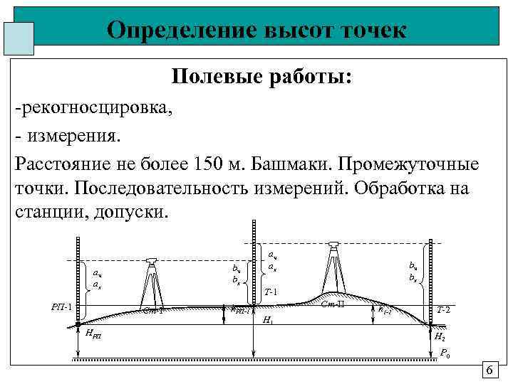 Определение высот точек Полевые работы: -рекогносцировка, - измерения. Расстояние не более 150 м. Башмаки.