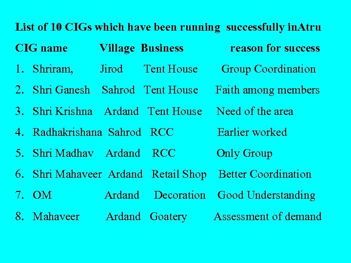 List of 10 CIGs which have been running successfully in. Atru CIG name Village