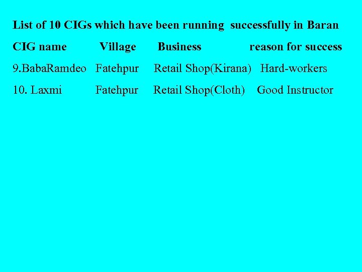 List of 10 CIGs which have been running successfully in Baran CIG name Village