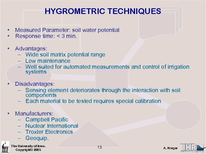 HYGROMETRIC TECHNIQUES • Measured Parameter: soil water potential • Response time: < 3 min.