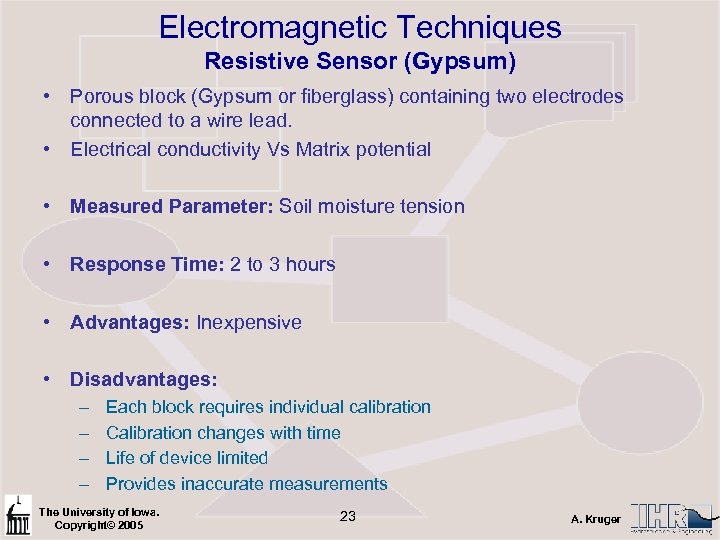 Electromagnetic Techniques Resistive Sensor (Gypsum) • Porous block (Gypsum or fiberglass) containing two electrodes