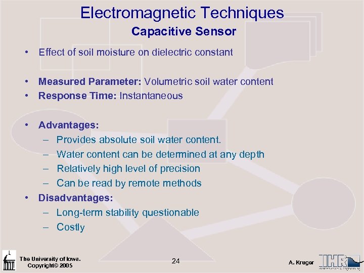 Electromagnetic Techniques Capacitive Sensor • Effect of soil moisture on dielectric constant • Measured