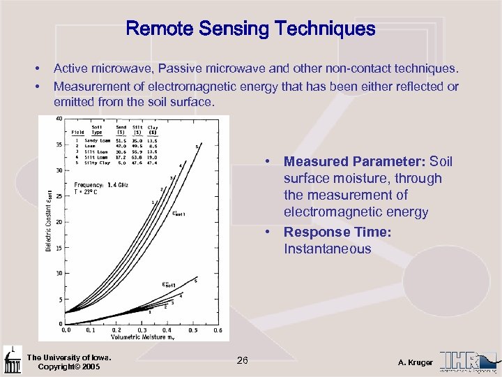 Remote Sensing Techniques • • Active microwave, Passive microwave and other non-contact techniques. Measurement