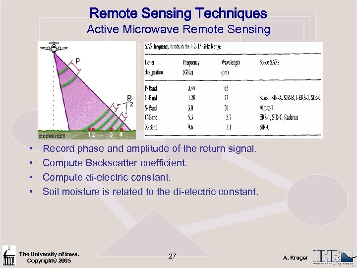 Remote Sensing Techniques Active Microwave Remote Sensing • • Record phase and amplitude of