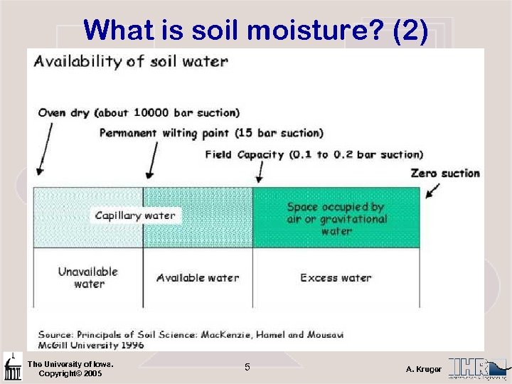 What is soil moisture? (2) …some more definitions… • Field Capacity: as much water