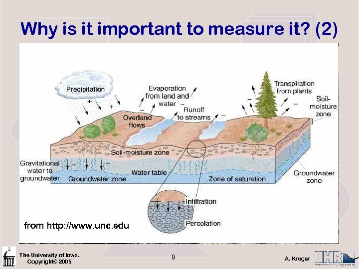 Why is it important to measure it? (2) from http: //nssdc. gsfc. nasa. gov