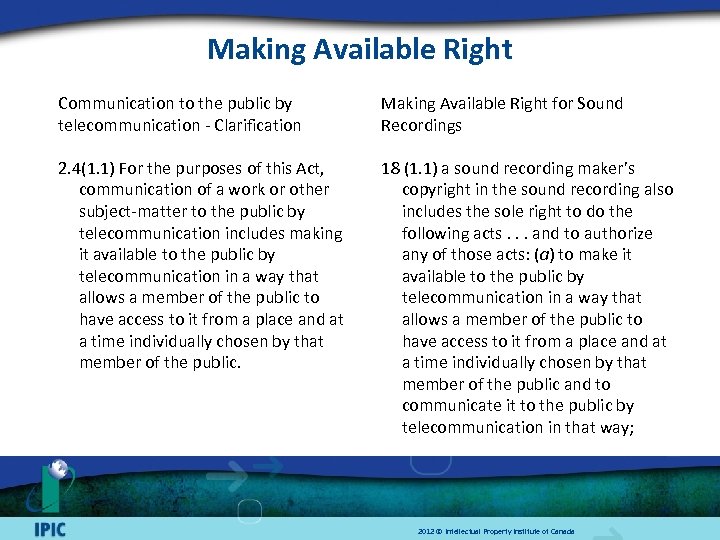Making Available Right Communication to the public by telecommunication - Clarification 2. 4(1. 1)