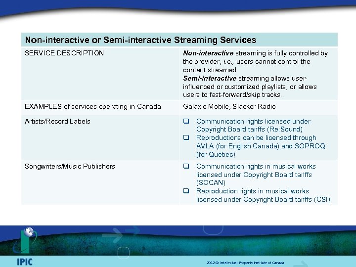 Non-interactive or Semi-interactive Streaming Services SERVICE DESCRIPTION Non-interactive streaming is fully controlled by the