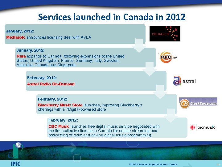 Services launched in Canada in 2012 January, 2012: Mediazoic announces licensing deal with AVLA