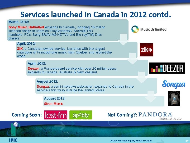 Services launched in Canada in 2012 contd. March, 2012: Sony Music Unlimited expands to