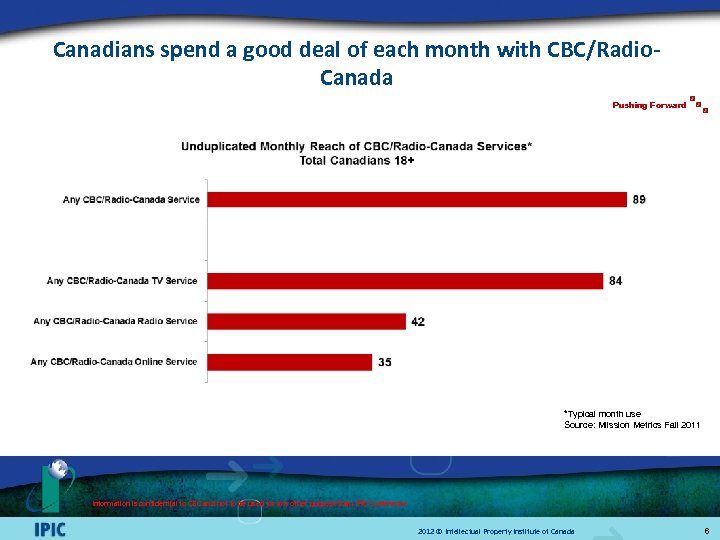 Canadians spend a good deal of each month with CBC/Radio. Canada Pushing Forward *Typical