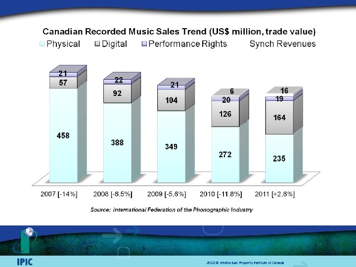 2012 © Intellectual Property Institute of Canada 