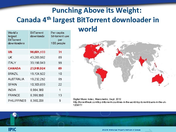 Punching Above its Weight: Canada 4 th largest Bit. Torrent downloader in world World’s