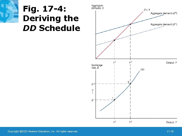 Fig. 17 -4: Deriving the DD Schedule Copyright © 2015 Pearson Education, Inc. All