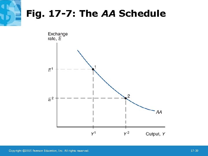 Fig. 17 -7: The AA Schedule Copyright © 2015 Pearson Education, Inc. All rights
