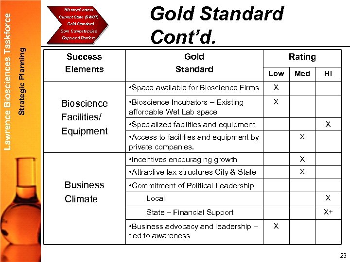 Current State (SWOT) Gold Standard Core Competencies Gaps and Barriers Strategic Planning Lawrence Biosciences