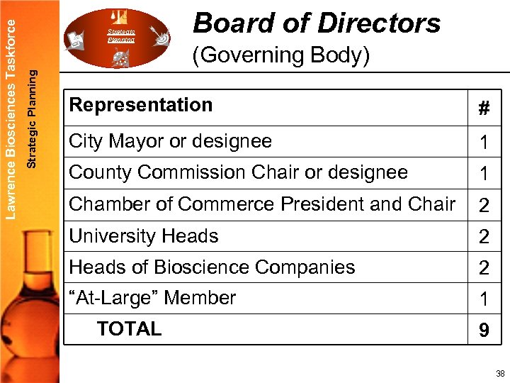 Strategic Planning Lawrence Biosciences Taskforce Strategic Planning Board of Directors (Governing Body) Representation #
