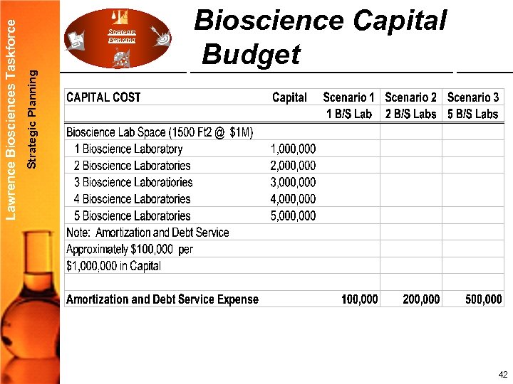 Strategic Planning Lawrence Biosciences Taskforce Strategic Planning Bioscience Capital Budget 42 