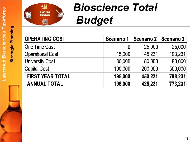 Strategic Planning Lawrence Biosciences Taskforce Strategic Planning Bioscience Total Budget 43 