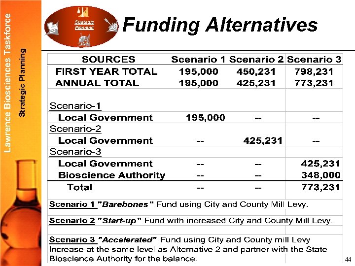 Strategic Planning Lawrence Biosciences Taskforce Strategic Planning Funding Alternatives 44 