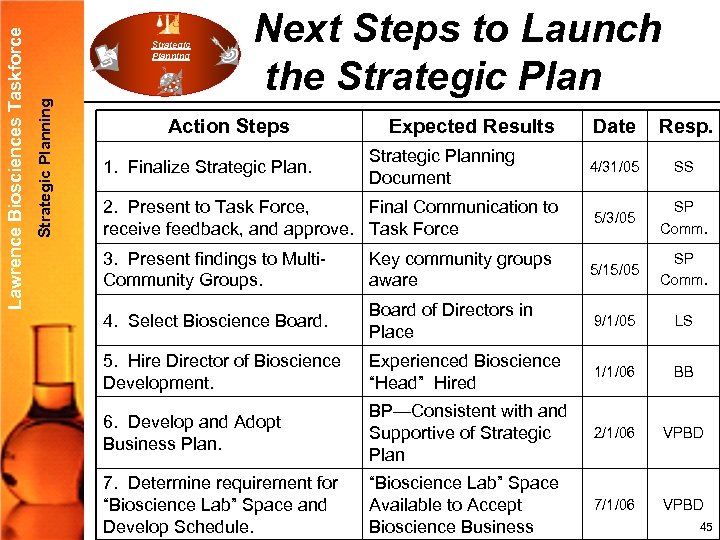 Strategic Planning Lawrence Biosciences Taskforce Strategic Planning Next Steps to Launch the Strategic Plan