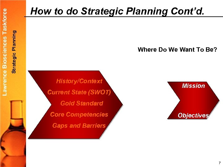 Strategic Planning Lawrence Biosciences Taskforce How to do Strategic Planning Cont’d. Where Do We