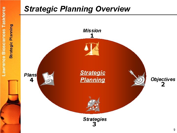 Strategic Planning Lawrence Biosciences Taskforce Strategic Planning Overview Mission 1 PROCESS Plans 4 Strategic