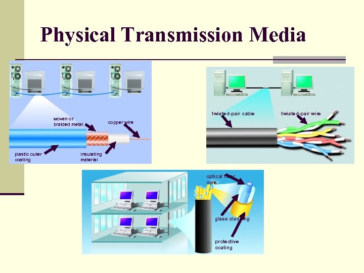 Physical Transmission Media woven or braided metal plastic outer coating twisted-pair cable copper wire